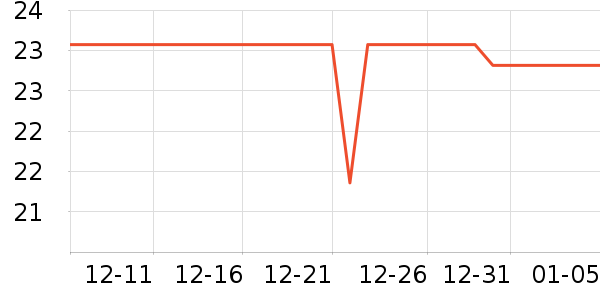 ��Ʒ����ѧ��ʷ�۸�