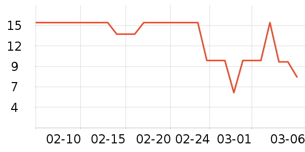 ��÷����/�߲˸���ʷ�۸�