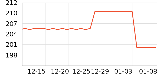 Ůʽ����/������ʷ�۸�