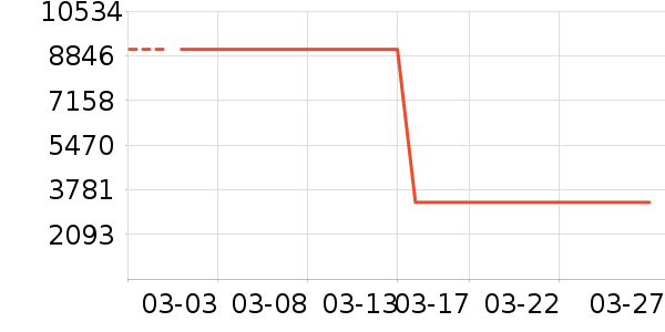 �������Ѫ������ʷ�۸�