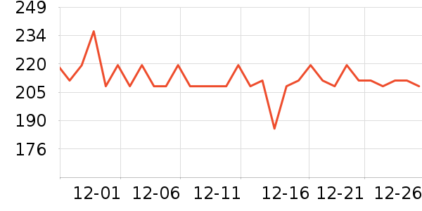 �����ع�����װ��ʷ�۸�