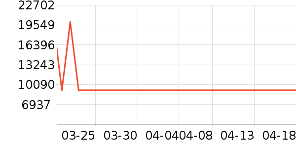 ����ϴ�»���ʷ�۸�