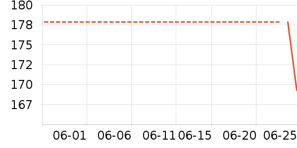 �˶�T��/POLO����ʷ�۸�