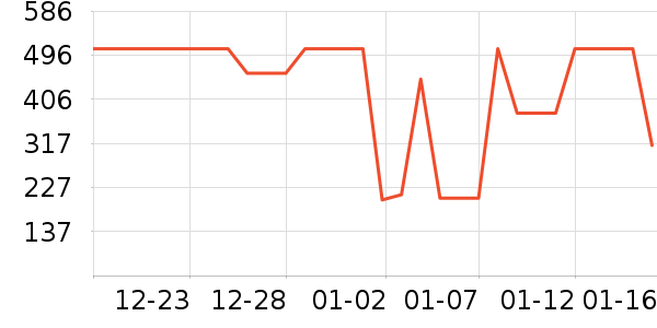 �����˶�����/��ͷ����ʷ�۸�