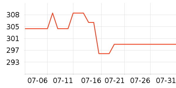 �����˶�����ʷ�۸�