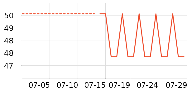 ����������������ʷ�۸�