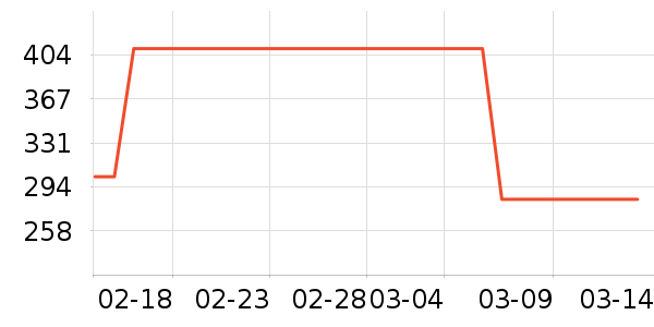 ˹�����˶�T��/POLO����ʷ�۸�