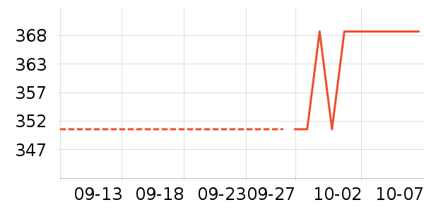 ��˼ͼŮʿ��Ь��ʷ�۸�