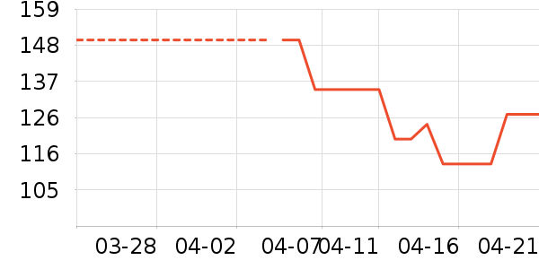 SAMEDREAM������/����ʷ�۸�