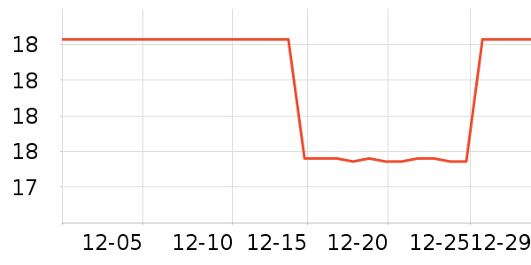 ����Ӫ��������ʷ�۸�