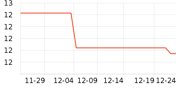 �Ʒɺ���/������ʷ�۸�