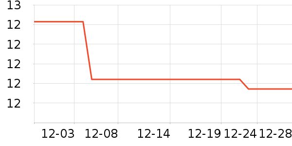 �Ʒɺ���/������ʷ�۸�