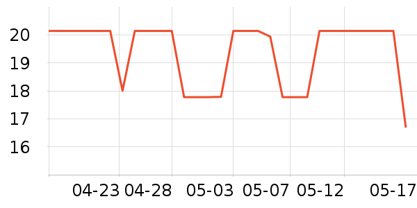 �������߶�����ʷ�۸�