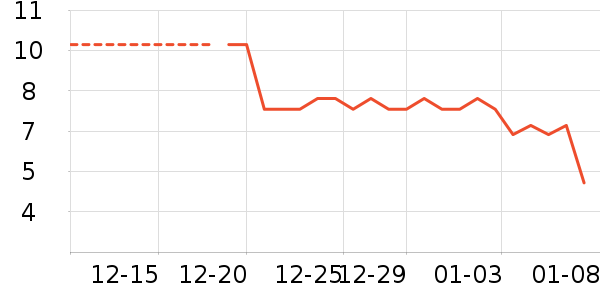 ������ʷ�۸�