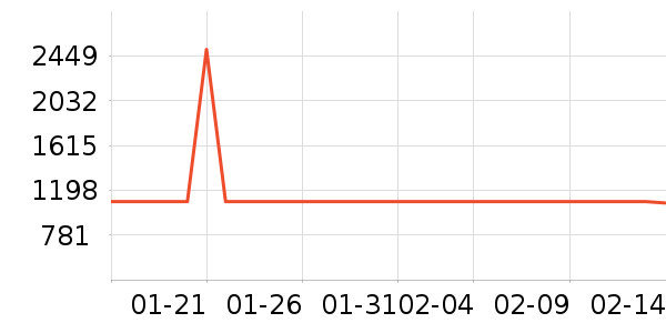 ţ�п���ʷ�۸�