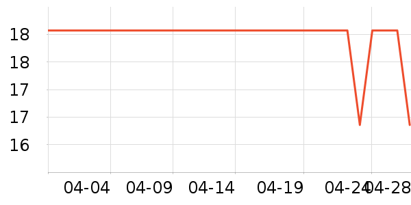 �Ƚ�����������ʷ�۸�