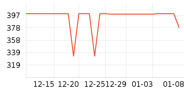 Leeţ�п���ʷ�۸�