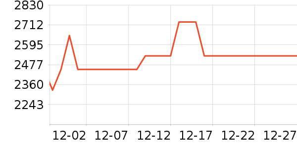 ��ҫ�ֻ���ʷ�۸�