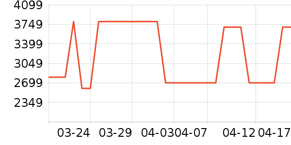 ��������̻���ʷ�۸�