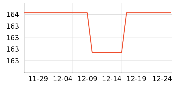 CLITON����������ʷ�۸�