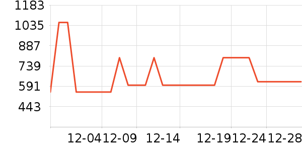 ΢��¯��ʷ�۸�