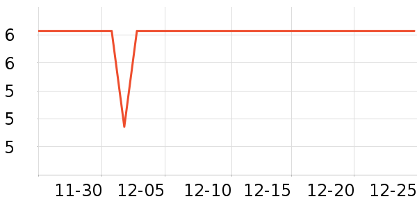 ��Ӣ�۴�����Ʒ��ʷ�۸�