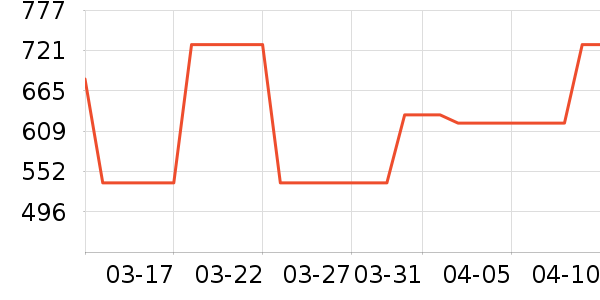 ���ϴ�˹�˶�װ��ʷ�۸�