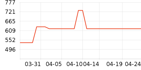 ���ϴ�˹�˶�װ��ʷ�۸�