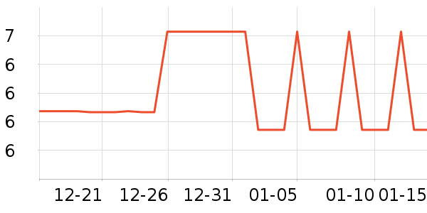 ������ʷ�۸�