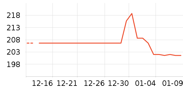 �������������ʷ�۸�