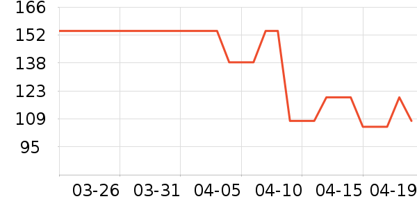 ��������������ʷ�۸�