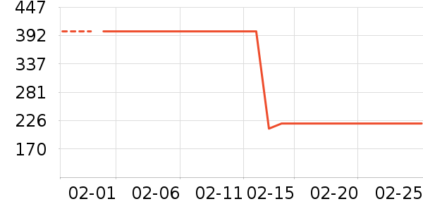 ܲ��������ͯ���޷���ʷ�۸�