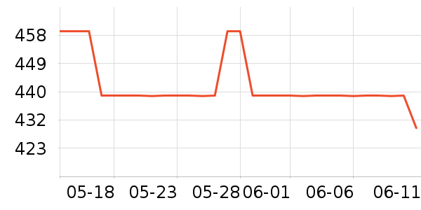 İɭ̫������ʷ�۸�