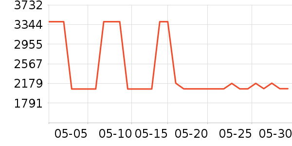 �������˫�����ʷ�۸�