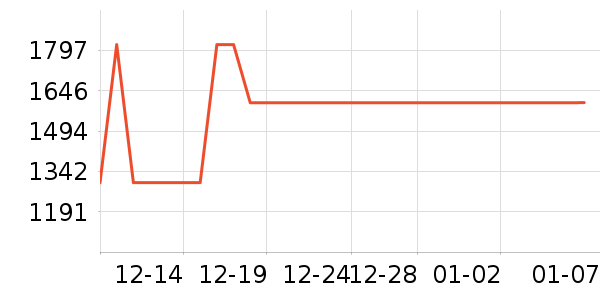 ����˫�����ʷ�۸�