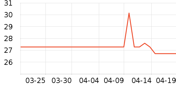 С����������Ʒ��ʷ�۸�