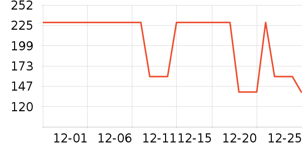 ���Ƕ����˶��п�/������ʷ�۸�