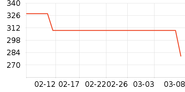 �߰��ն���ʷ�۸�