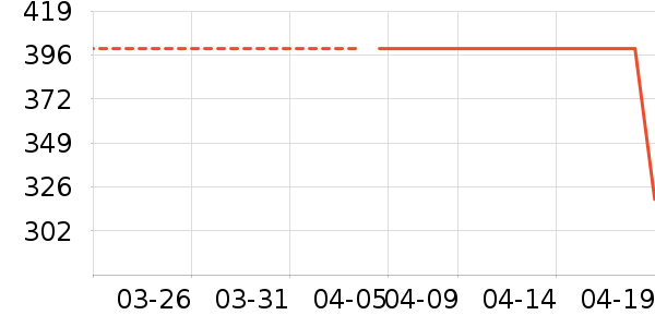 ��̤�˶�Ь��ʷ�۸�