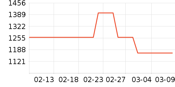 ��̤�����װ��ʷ�۸�