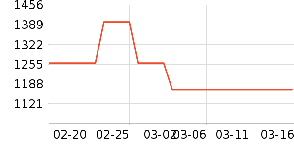 ��̤�����װ��ʷ�۸�