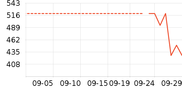 ���ϴ�˹�˶�����ʷ�۸�