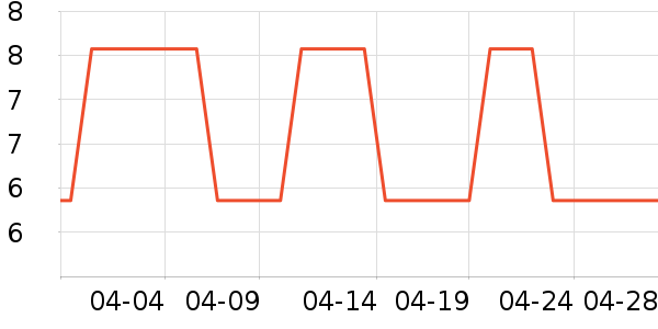 ���ѧ���ľ���ʷ�۸�