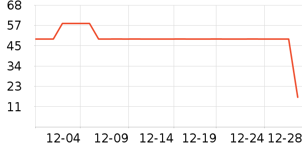 ���ư׾���ʷ�۸�