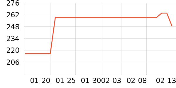 �����������������ʷ�۸�