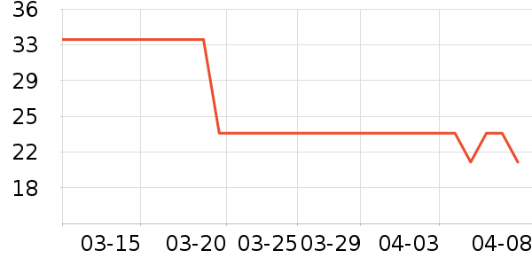 �Ź�������ʷ�۸�