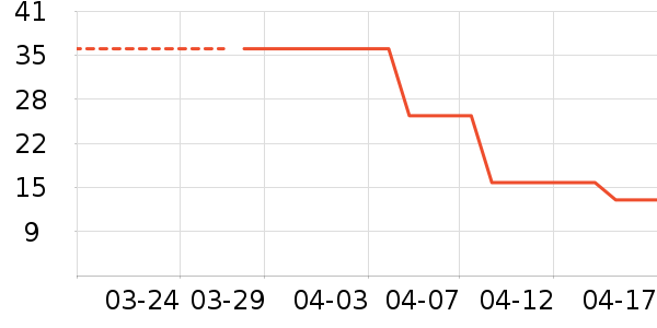 ·���������٤�����ʷ�۸�