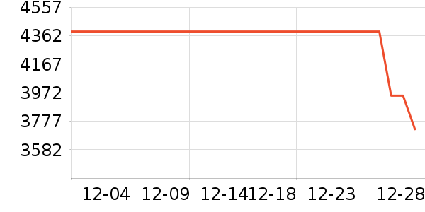 ���ס�ϣ���Ѹ����޷���ʷ�۸�