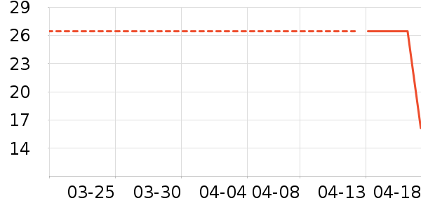 ������Ʒ���/������ʷ�۸�