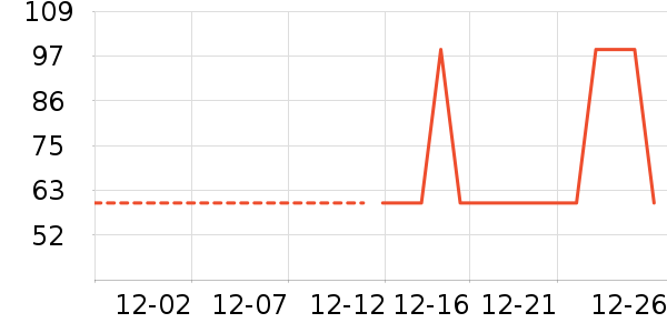 Ůʽ������ʷ�۸�